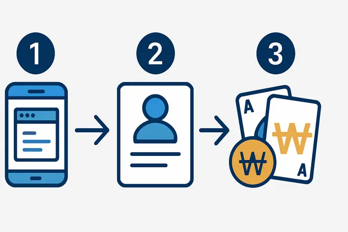 An infographic-style image to clearly and simply illustrate the three-step registration process mentioned in the article.