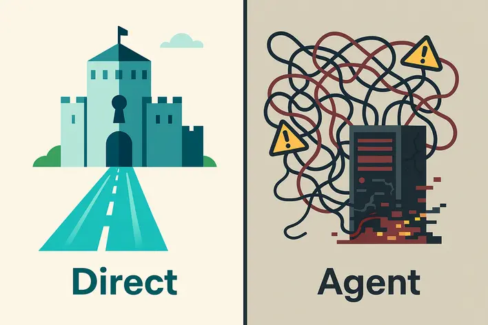 To visually contrast the concepts of a 'เว็บตรง' (direct website) and a 'เว็บผ่านเอเย่นต์' (agent website), illustrating the direct path versus the risky, convoluted one.